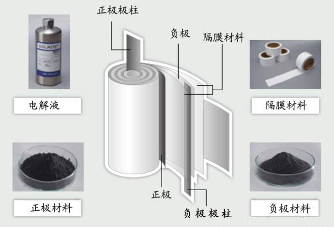 鋰電池極片及電解液水分檢測注意事項 鋰電池極片及電解液水分檢測注意事項