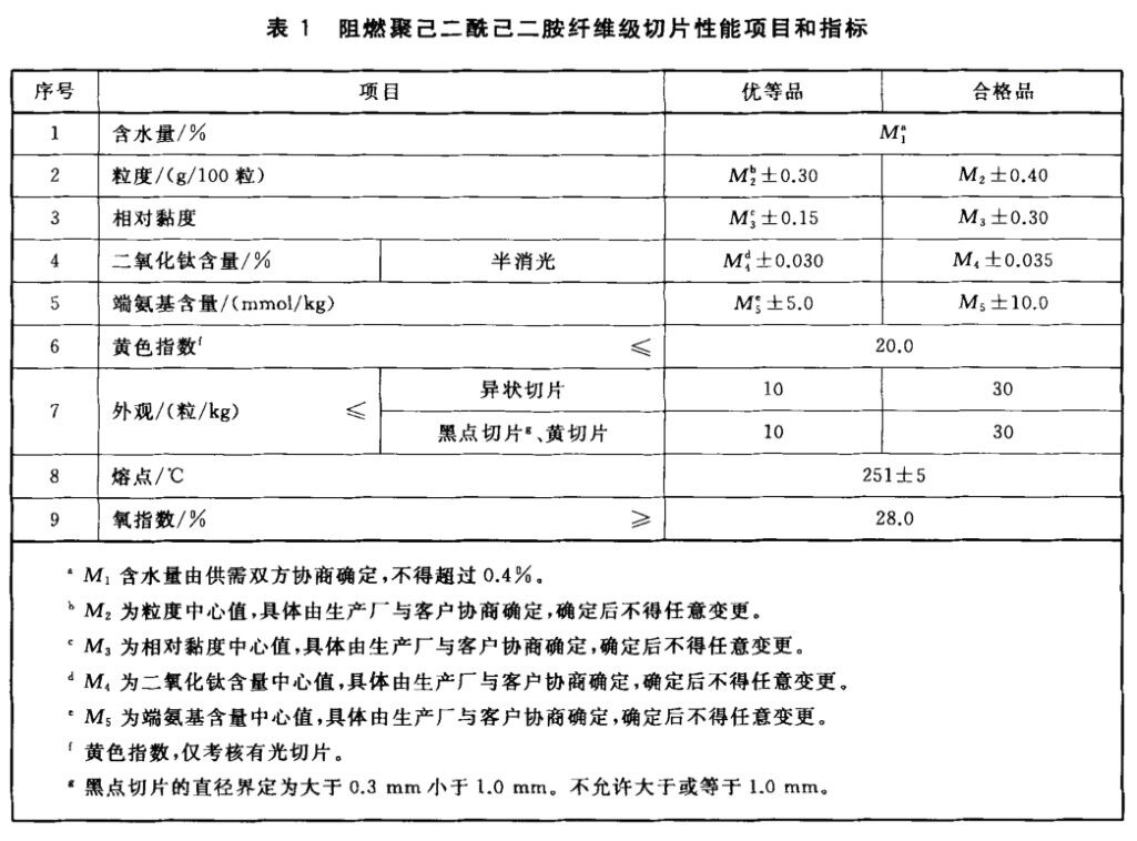 FZ/T 51014-2018 阻燃聚己二酰己二胺纖維級切片水分測定 FZ/T 51014-2018 阻燃聚己二酰己二胺纖維級切片水分測定