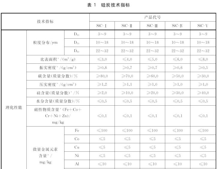 GB/T 38823-2020 硅炭中的水分檢測 GB/T 38823-2020 硅炭中的水分檢測
