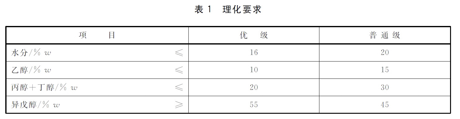 卡爾費休法檢測混合戊醇中的水分-T/CBJ 7102-2020 卡爾費休法檢測混合戊醇中的水分-T/CBJ 7102-2020