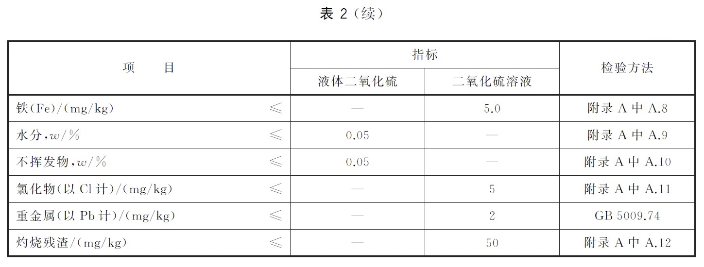 食品添加劑 二氧化硫 - 水分的測定-卡爾費休法 食品添加劑 二氧化硫 - 水分的測定-卡爾費休法