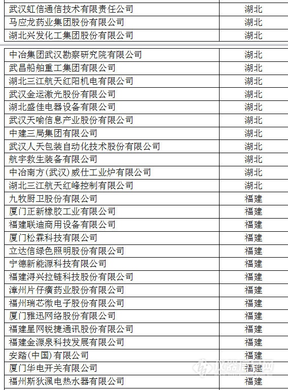 中國創新企業1000強,儀器公司占8席! 中國創新企業1000強,儀器公司占8席!