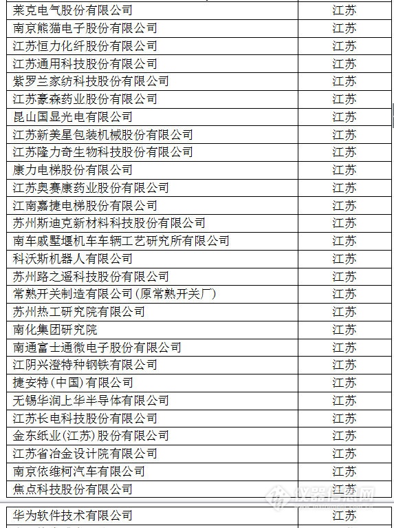 中國創新企業1000強,儀器公司占8席! 中國創新企業1000強,儀器公司占8席!