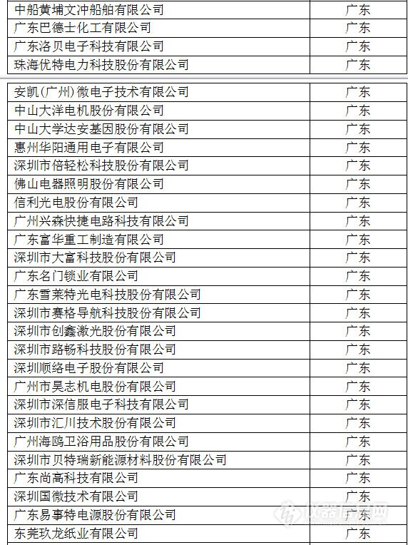 中國創新企業1000強,儀器公司占8席! 中國創新企業1000強,儀器公司占8席!