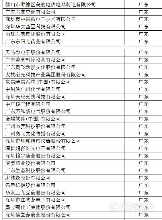 中國創新企業1000強,儀器公司占8席! 中國創新企業1000強,儀器公司占8席!