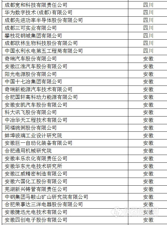 中國創新企業1000強,儀器公司占8席! 中國創新企業1000強,儀器公司占8席!