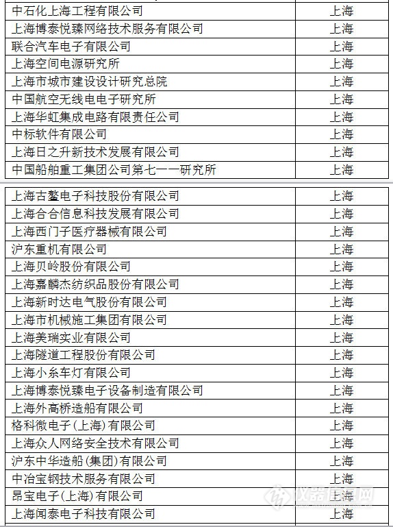 中國創新企業1000強,儀器公司占8席! 中國創新企業1000強,儀器公司占8席!