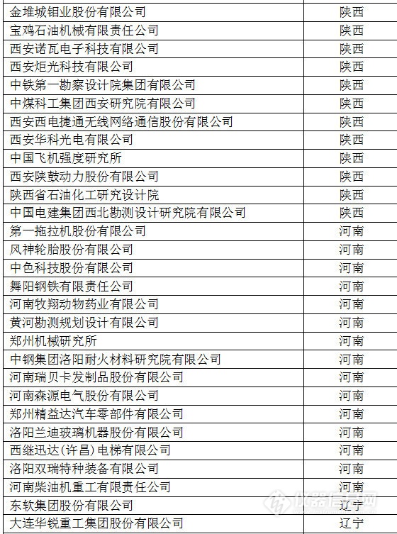 中國創新企業1000強,儀器公司占8席! 中國創新企業1000強,儀器公司占8席!