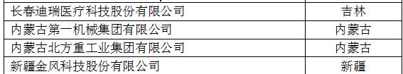 中國創新企業1000強,儀器公司占8席! 中國創新企業1000強,儀器公司占8席!
