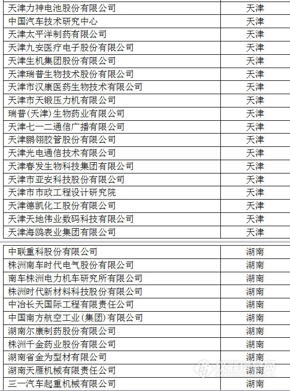 中國創新企業1000強,儀器公司占8席! 中國創新企業1000強,儀器公司占8席!