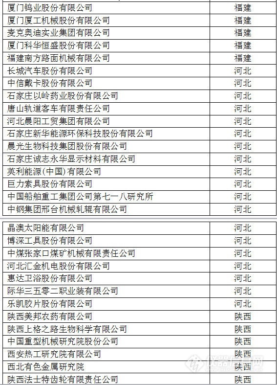 中國創新企業1000強,儀器公司占8席! 中國創新企業1000強,儀器公司占8席!