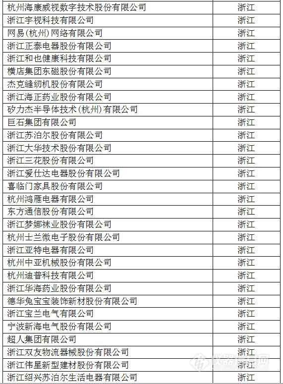 中國創新企業1000強,儀器公司占8席! 中國創新企業1000強,儀器公司占8席!