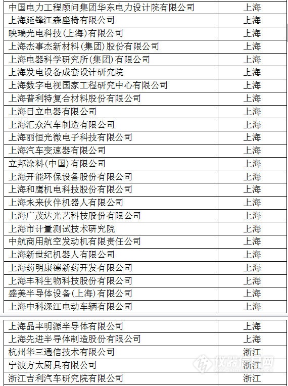 中國創新企業1000強,儀器公司占8席! 中國創新企業1000強,儀器公司占8席!