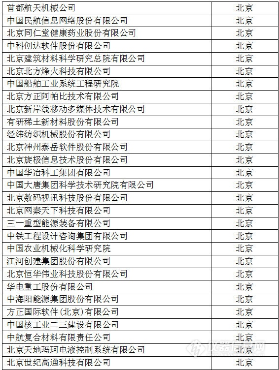 中國創新企業1000強,儀器公司占8席! 中國創新企業1000強,儀器公司占8席!