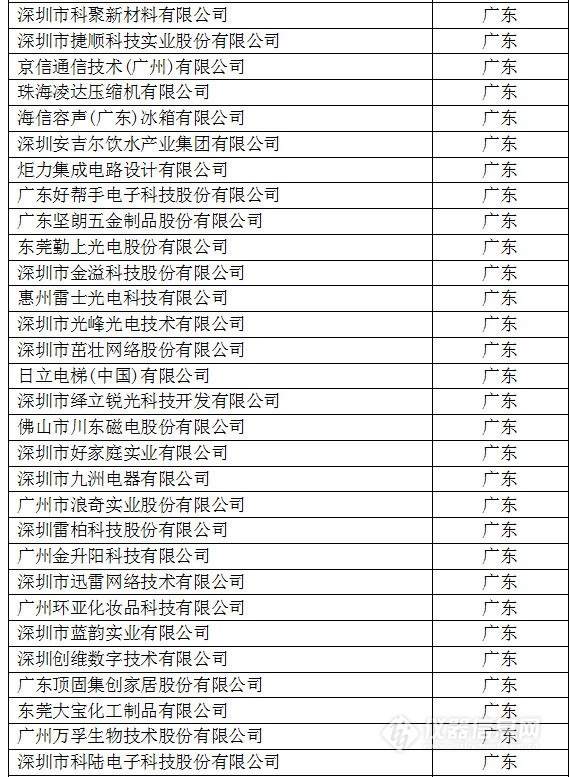 中國創新企業1000強,儀器公司占8席! 中國創新企業1000強,儀器公司占8席!