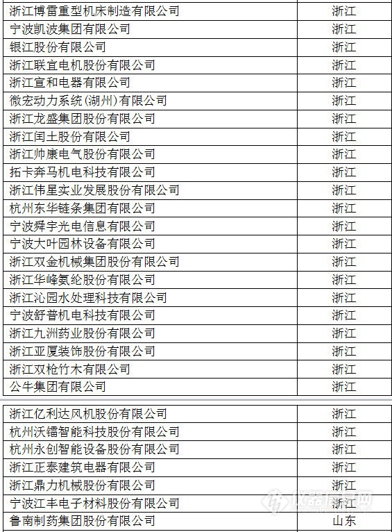 中國創新企業1000強,儀器公司占8席! 中國創新企業1000強,儀器公司占8席!