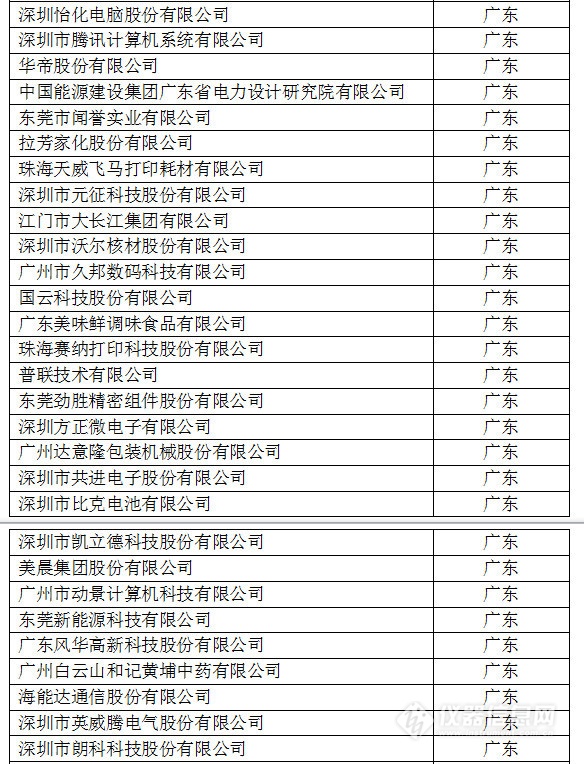 中國創新企業1000強,儀器公司占8席! 中國創新企業1000強,儀器公司占8席!
