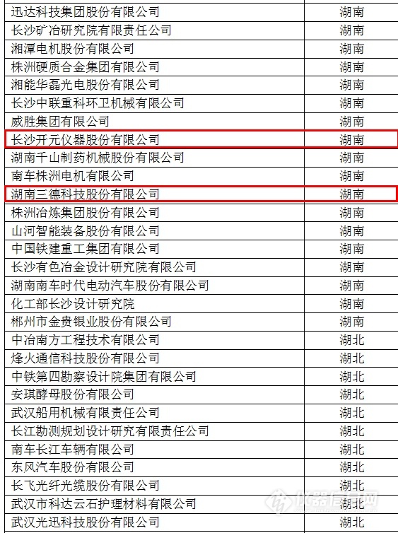 中國創新企業1000強,儀器公司占8席! 中國創新企業1000強,儀器公司占8席!