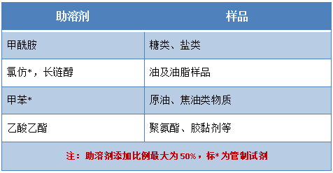 水分測試(技巧篇)