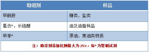 水分測試(技巧篇)