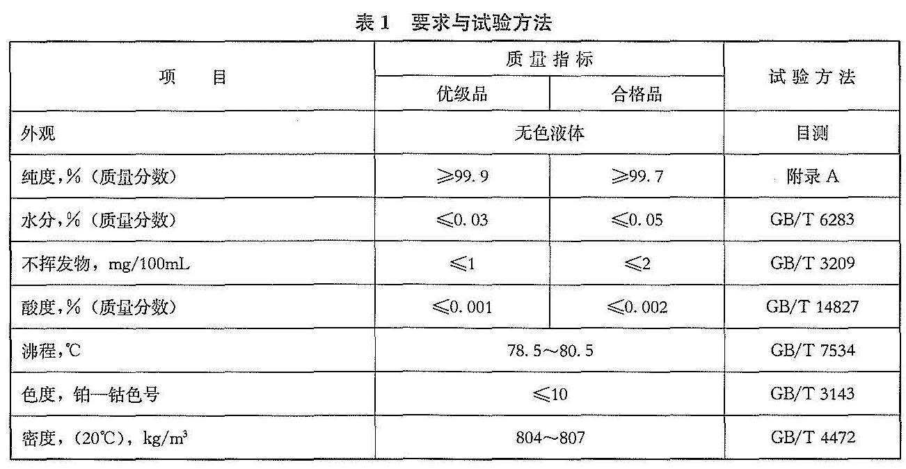 工業用丁酮(甲乙酮)-水分(質量分數) 工業用丁酮(甲乙酮)-水分(質量分數)