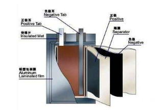 鋰電池電解液中水分的測定方案 鋰電池電解液中水分的測定方案